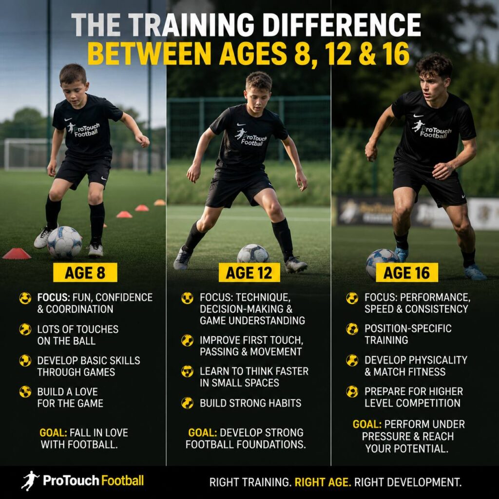 Age Appropriate Coaching | Pro Touch Football