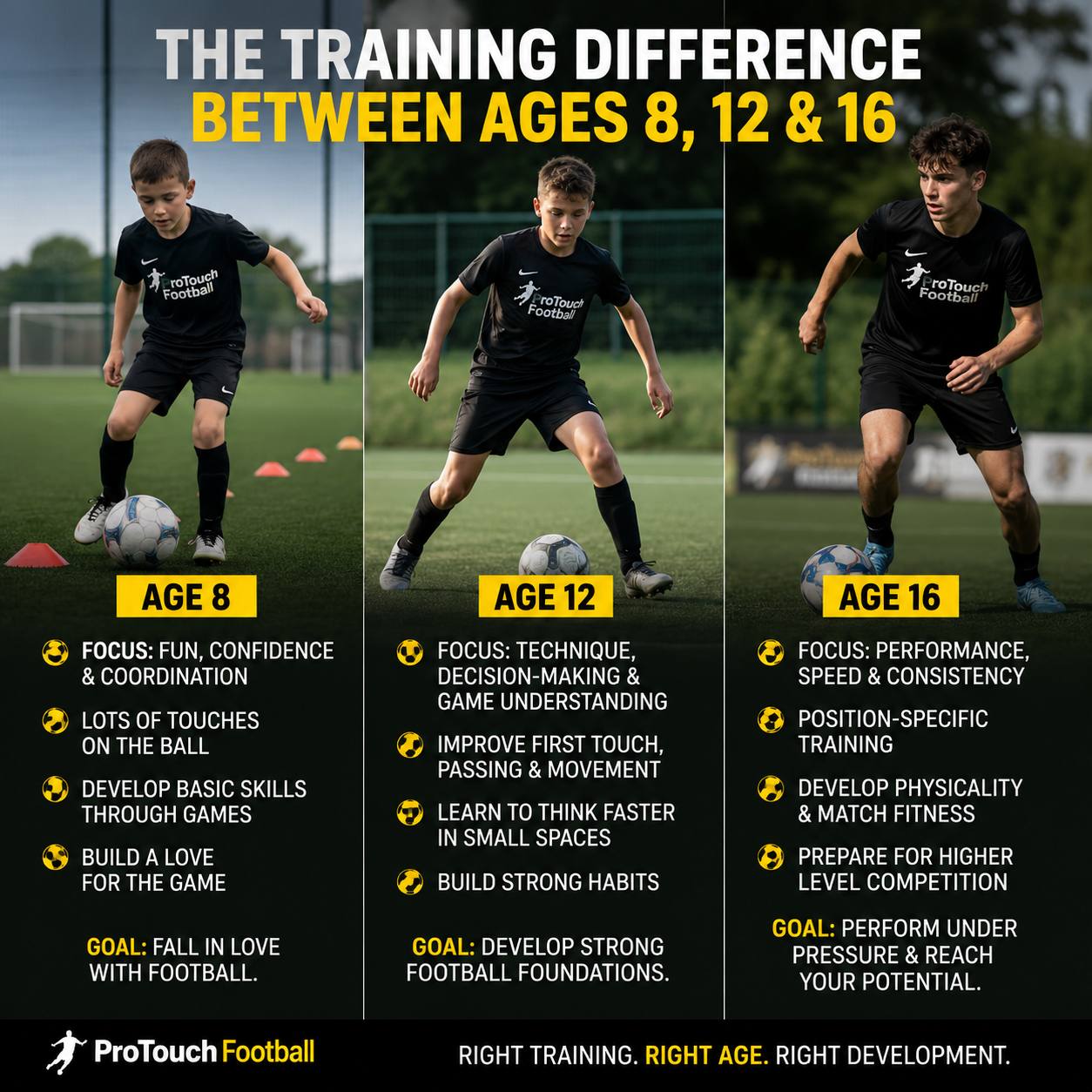 Youth Football Coaching , With Pro Touch Football. Age Appropriate training.