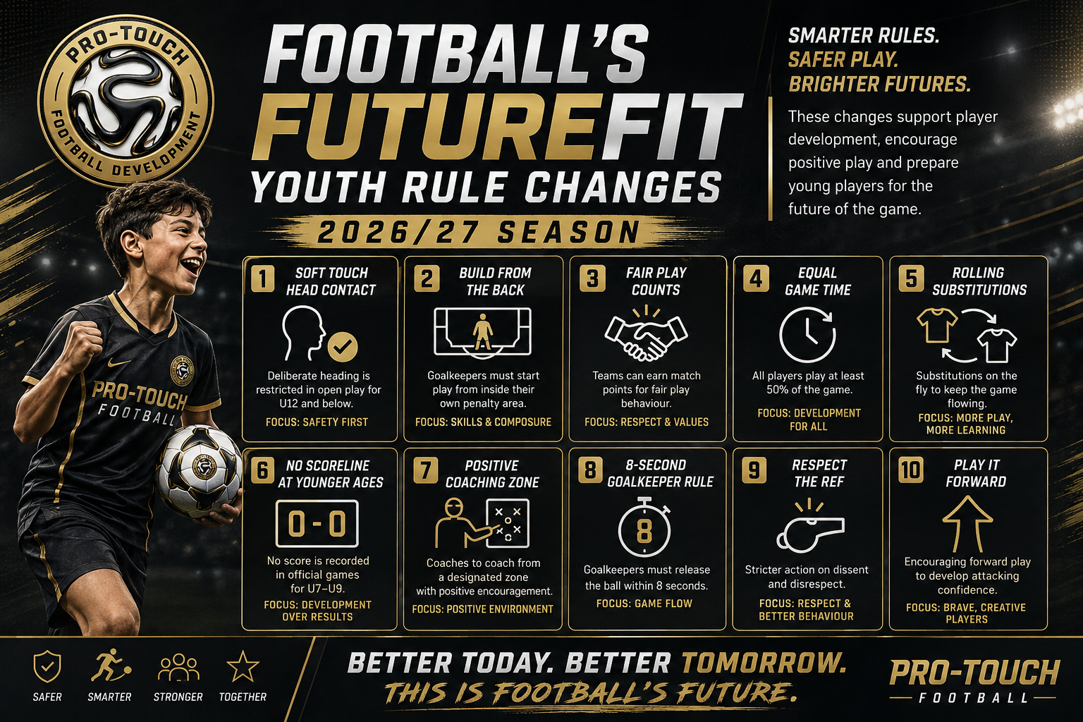 pro touch football , Football's FutureFit Youth Rule Changes 2026/27 Season